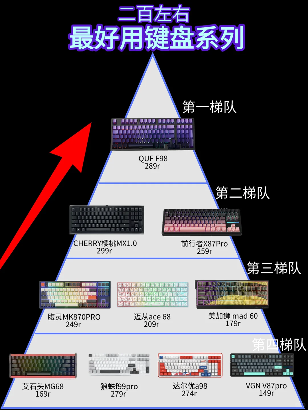 二百档 游戏键盘