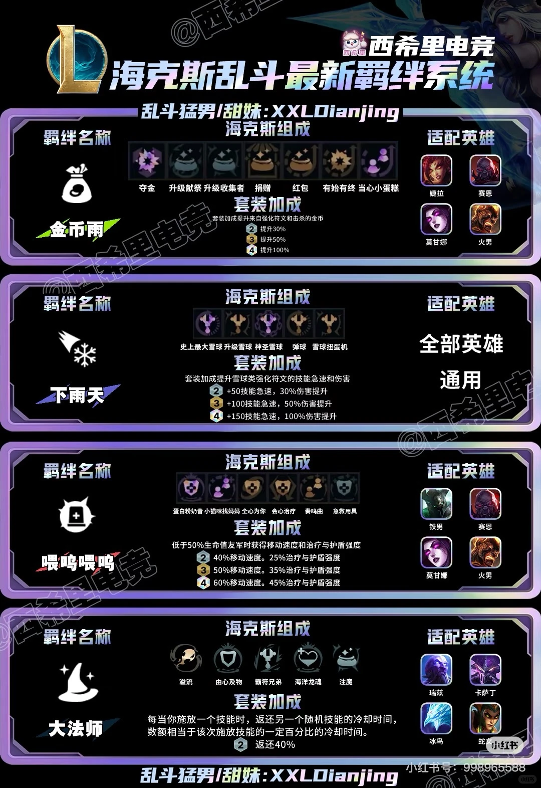 《海克斯 乱斗》新